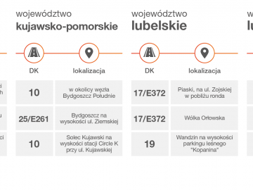 Najczęściej kontrolowane drogi w Polsce &ndash; sprawdź nim wyruszysz